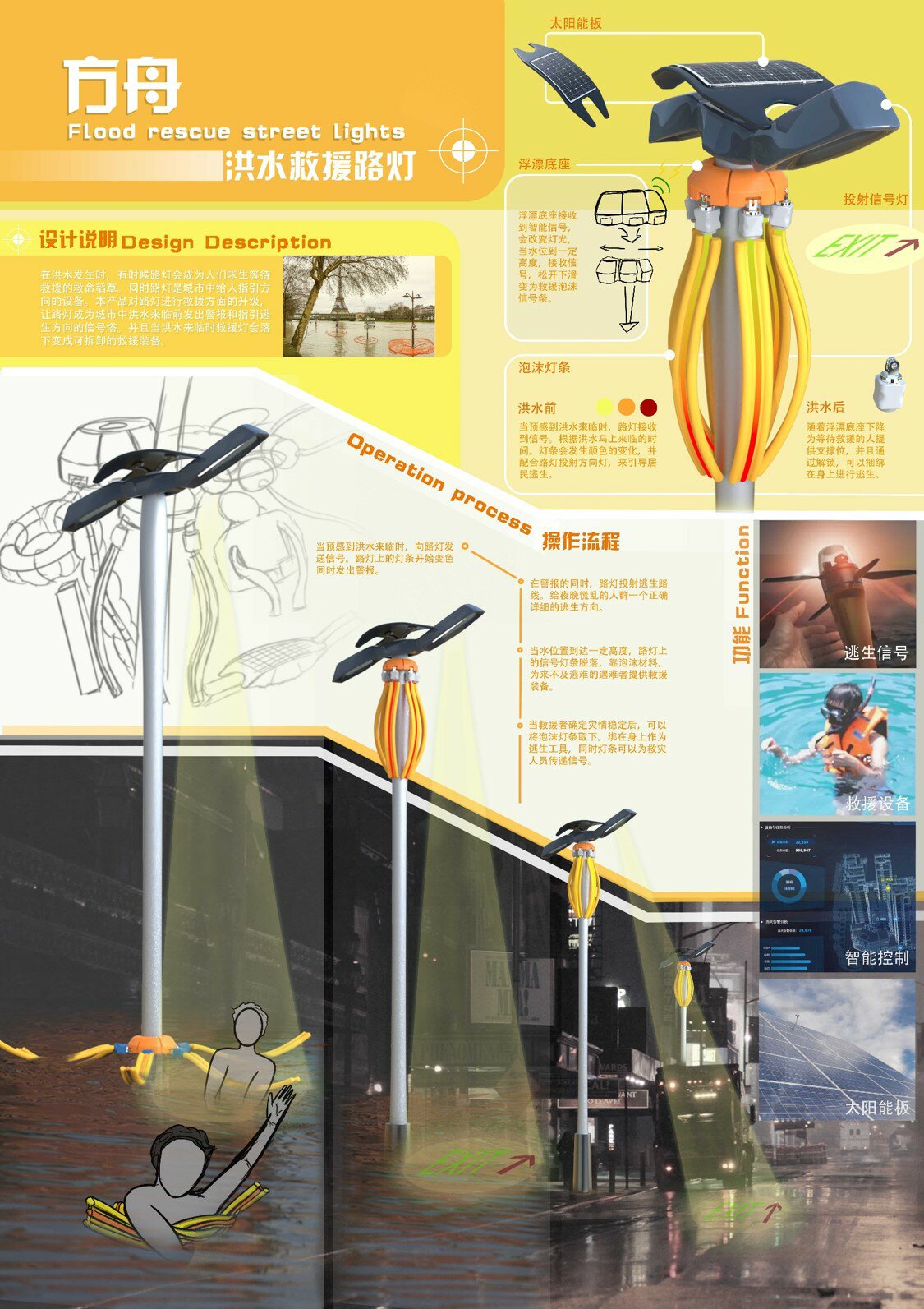 方舟——洪水救援燈