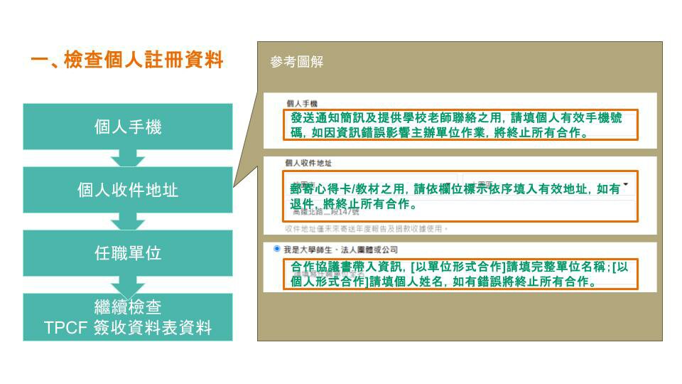 會員註冊資料檢查